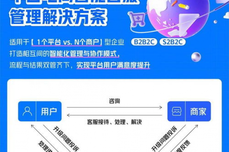 探索CFM科技卡盟平台，您的全方位科技卡服务专家。