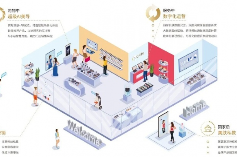发现创新的自助云商城策略，使购物过程更加高效流畅，引领您步入数字化商业的新纪元。