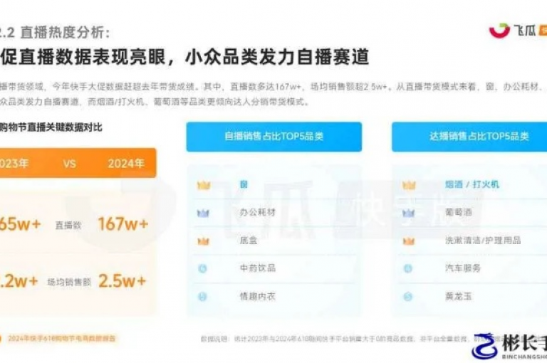 快手自助业务平台，引领便捷在线服务的新潮流。