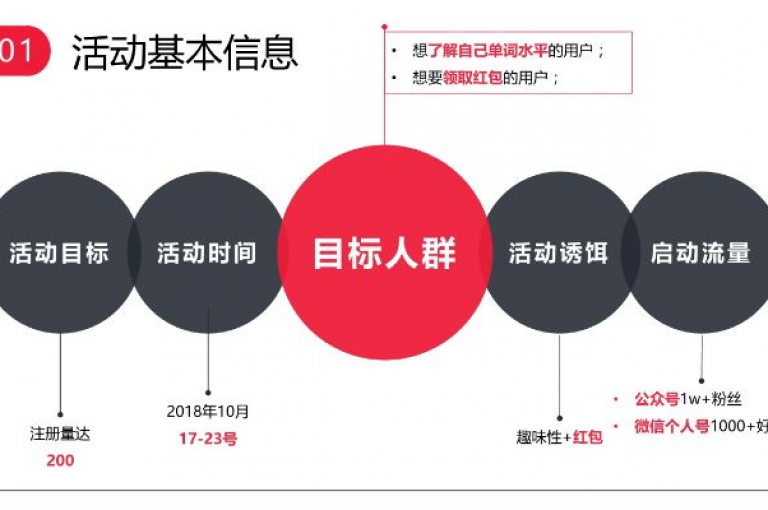 掌握了精准营销策略，轻松吸引五万潜在客户！