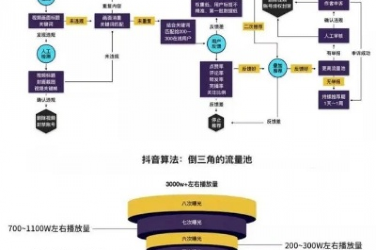 斗音刷赞平台全天候服务，提供全面的在线点赞解决方案，让你的账号迅速走红网络。