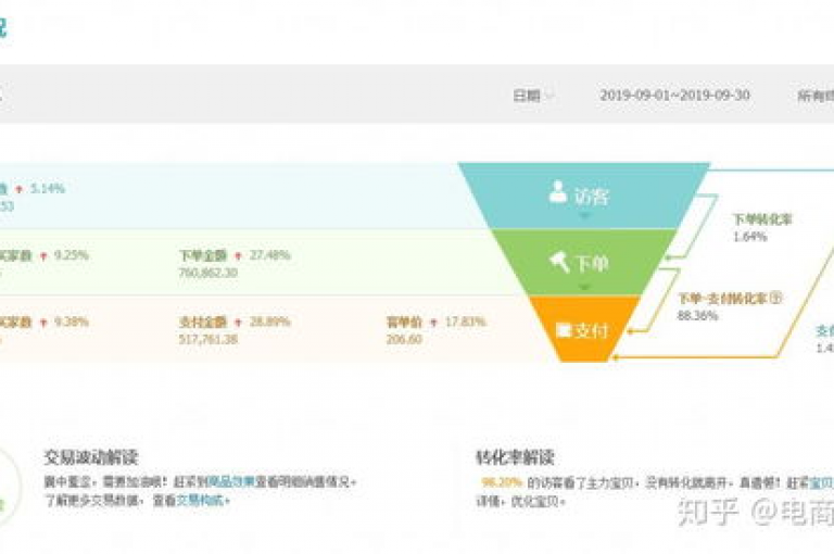 卡盟平台以优惠的价格提供各类商品，是获取低价货源的理想选择。