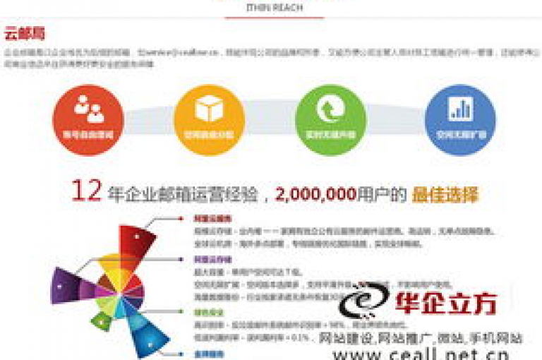 提供全方位服务的顶级业务平台，以全网最优惠的价格吸引顾客。
