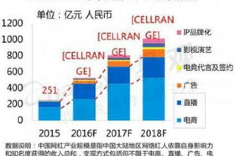 探讨，抖音达人拥有200万追随者的盈利模式剖析。