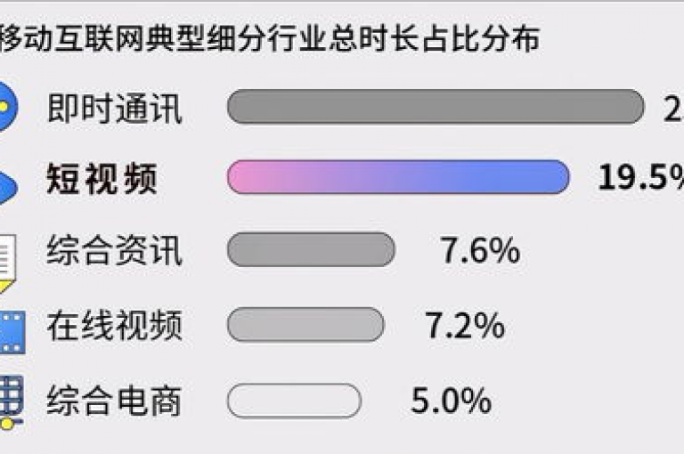 如何用1块钱购买到1万播放量（在互联网上以1元获得1万视频播放量的方法）