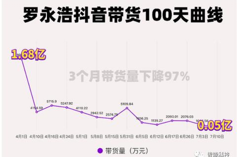 探索抖音平台最经济的服务选项，发现如何轻松获取全网最低价的业务优惠。