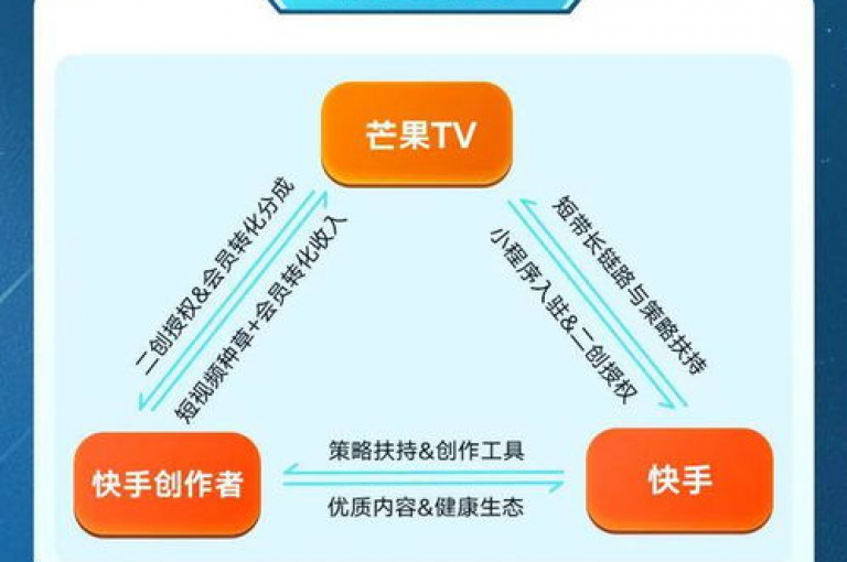 快手24小时秒单业务网（快手24小时秒单服务，网购新体验）