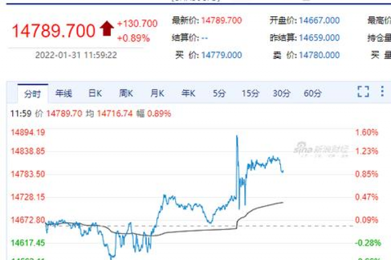 在网红商城，你可以快速购买到快手的虚拟礼物，只需0.5元即可获得100个秒到账的张数，同时这里还提供哔哩哔哩账号的出售服务。