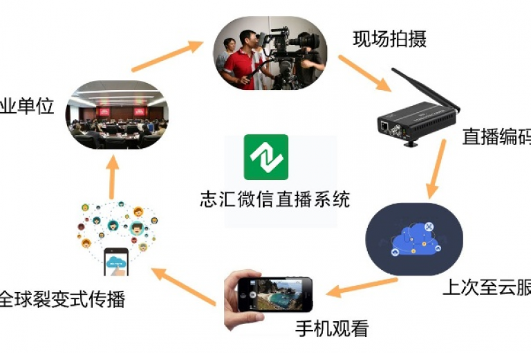 微信直播平台经过全新升级，呈现出焕然一新的面貌。