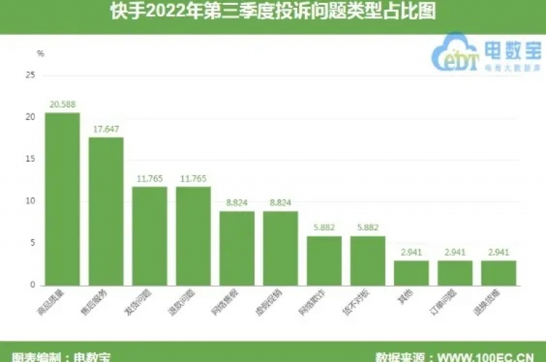 探索快手热度网站的官方平台，获取详尽的解析及操作指南。