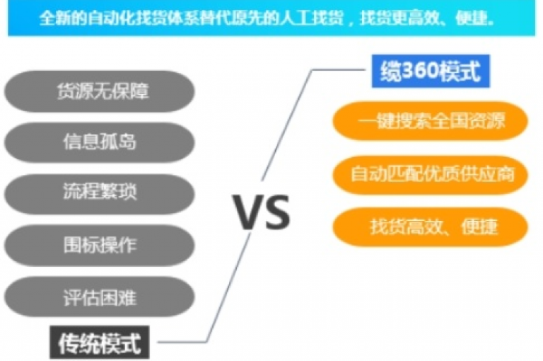 请享受君泽货源站的自助下单服务，它将为您带来前所未有的便捷与自由，有效节省您的时间和成本。