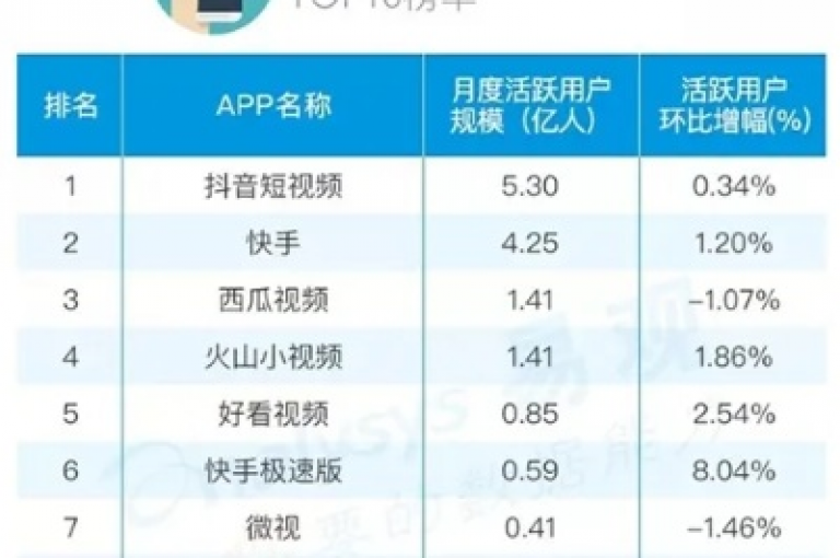 免费获取一万快手播放量的有效途径(轻松领取快手播放量APP)