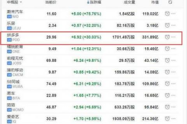 pdd助力软件拼多多微信互助群免费加入的方法是什么？