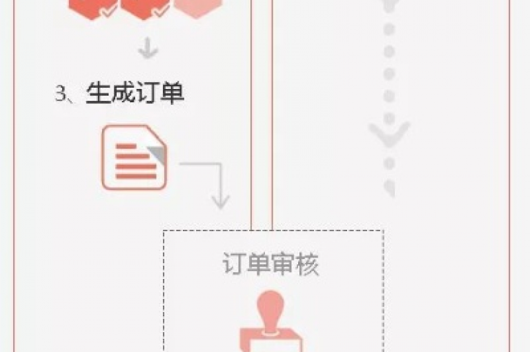 九梦业务下单指南，掌握技巧，快速完成订单流程。