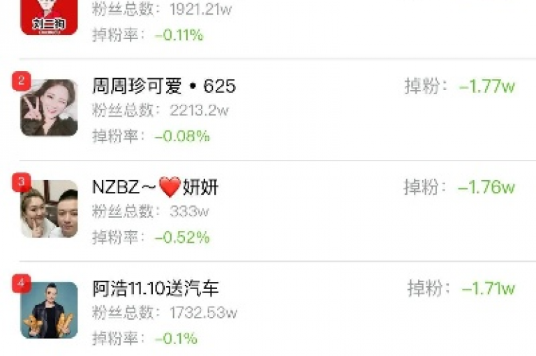 快手1元1万粉丝不掉粉的现象，究竟是如何做到的？