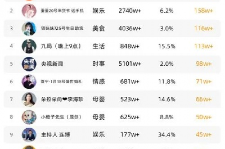 探索快手视频播放量自助下载的全面指南，为新手提供必备知识！