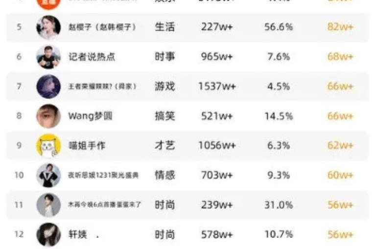 抖音平台推出最具性价比的服务（抖音超值业务，享受全网最低价的优惠）