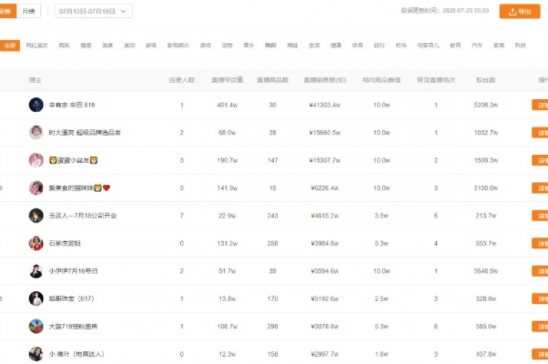 通过专业推广，快手视频播放量迅速突破一万。
