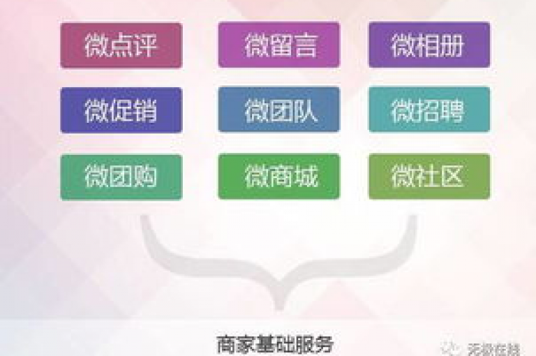 无需支付任何费用，即可在该自助下单网站上轻松完成业务操作。