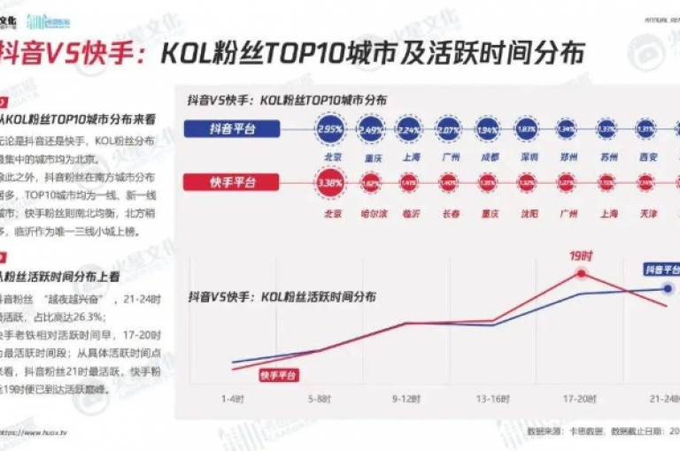全天候自助购卡服务，抖音粉丝激增仅需一毛钱一百个，快手视频播放量轻松破万的免费平台，QQ业务在线办理。