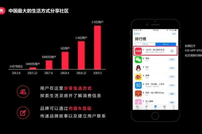 在小红书下单新平台，轻松选购心仪商品。