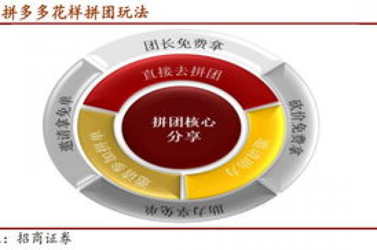 拼多多互助提现群。