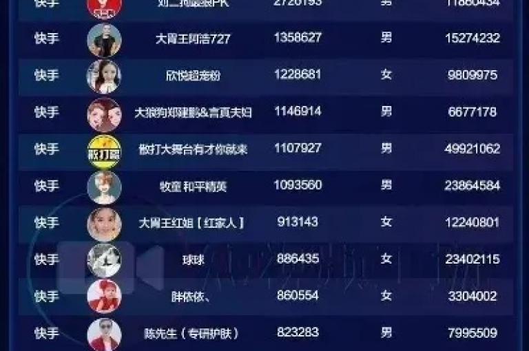 在黑马卡盟网，仅需1毛钱就能获得10000播放量，助力快手创业。