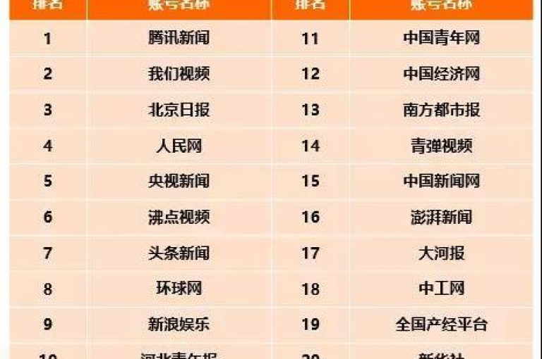 抖音点赞网站平台免费，寻找能免费增加抖音点赞的平台有哪些？
