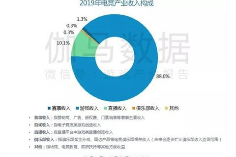 在哔哩哔哩业务自助平台，轻松获取免费快手账号和500播放量，同时探索抖音粉丝增长的简易策略。