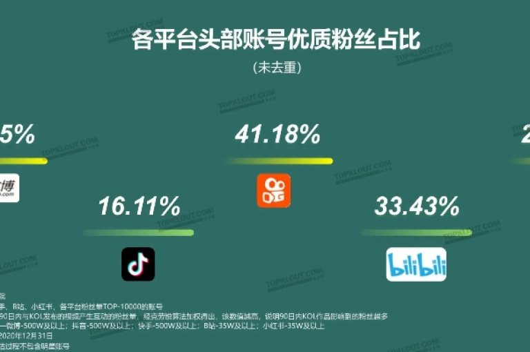 抖音号交易，ks0.3元一万赞，b站24小时下单平台网站 - 提供点赞服务的平台。