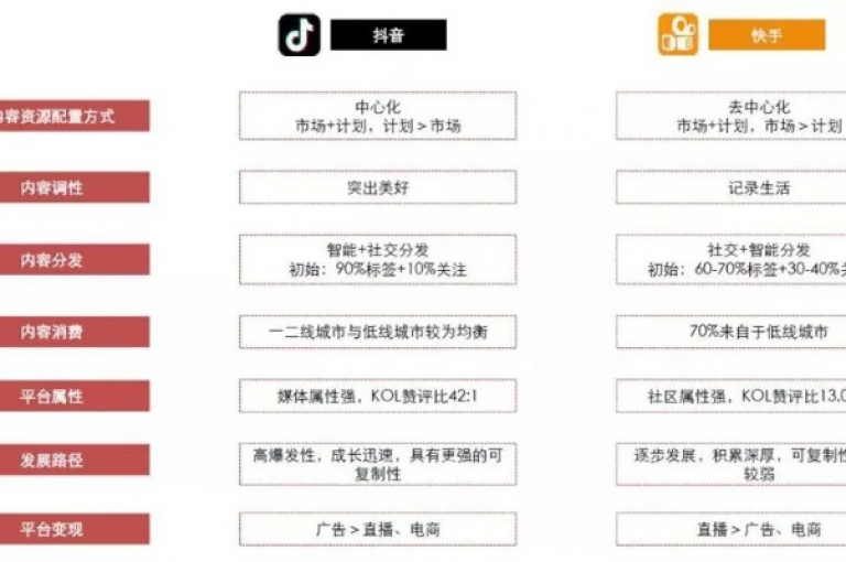 快手业务自助平台, 24小时在线服务 - 全网最低价点赞购买, 探索快手无限可能。