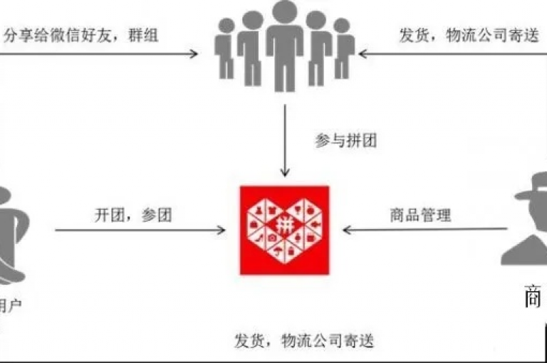 怎样加入拼多多互助群组——揭开社交电商的新篇章。