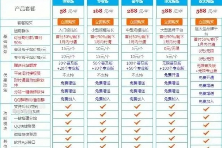 卡盟平台自助下单的全新体验，快速便捷操作，尽享低价服务！2024必备技能。