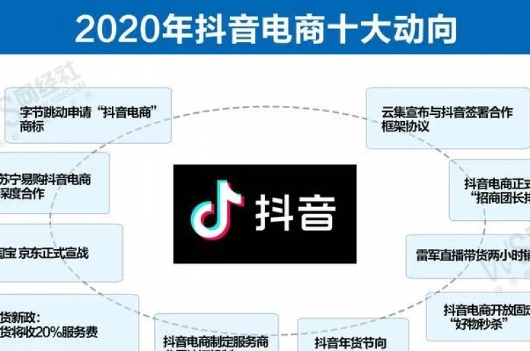 探索卡盟抖音业务的奥秘，全面解读如何利用这一平台加速你的商业发展。