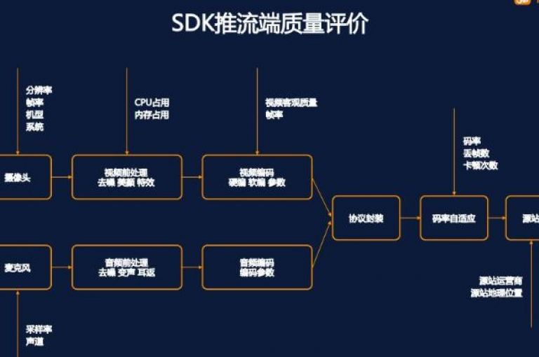 dyks流量 - 快手平台业务网站，是专注于为快手用户提供全方位服务的网络平台。