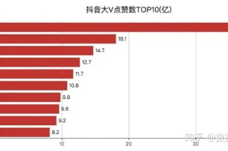 揭秘抖音点赞的藏身之处，探索如何轻松定位你的点赞记录及查看方法，2025年必备技能！