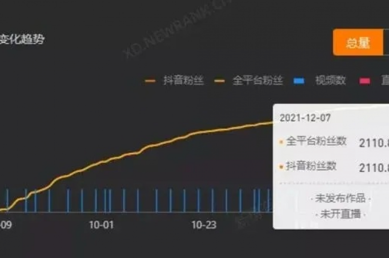 通过持续分享高质量内容和积极互动，可以有效提升抖音账号的粉丝数量。