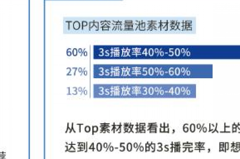 探索巨量千川推广官网，开启你的高效营销之旅。