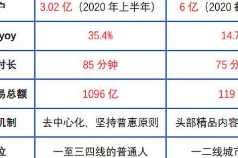 探索在快手平台上用最低成本实现视频高播放量的策略！