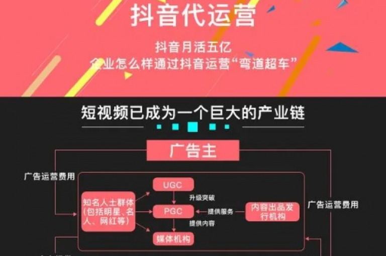 抖音代理平台，助力您的业务腾飞。