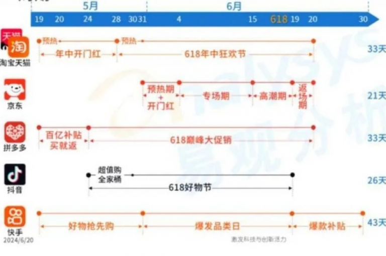 抖音快手24小时业务 - 探索抖音快手24小时业务的全新发展！