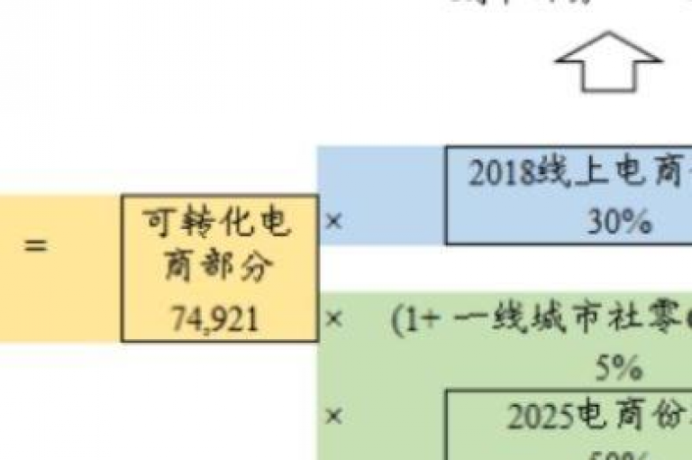 拼多多2025年免费互助群{多多助力群2025}