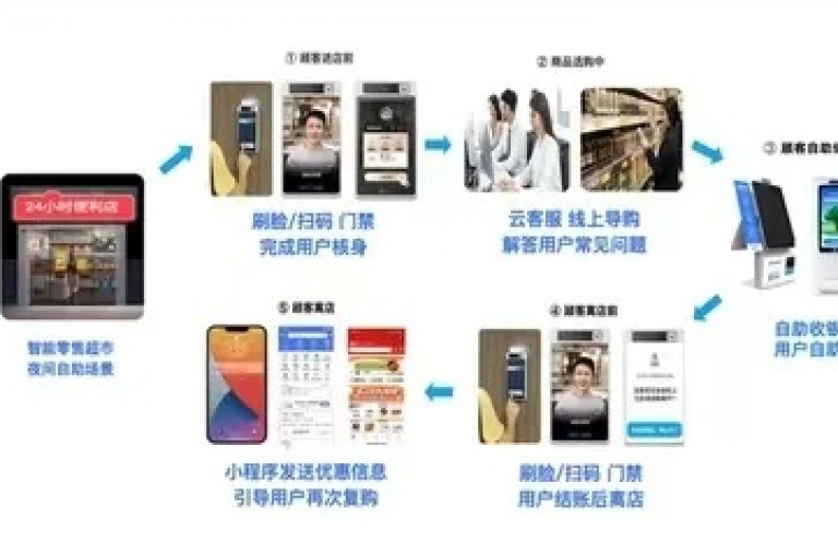 云商城全天候自助下单平台（提供不间断的在线购物体验）