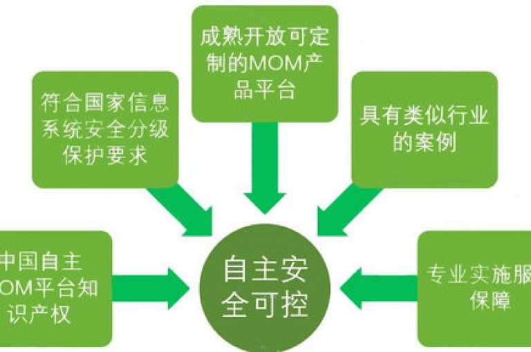 为了提升用户体验，dou自助平台应考虑增加个性化服务选项，以满足不同用户的需求。