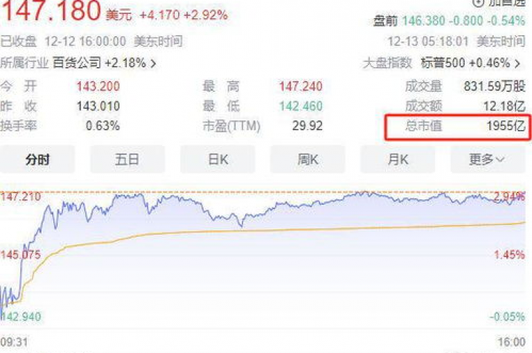 KS平台提供全天候在线下单服务，包括低价业务和免费双击服务。