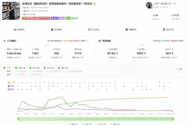 抖音流量推广,0.3元一万赞 - 抖音业务购买 - ks账号交易网