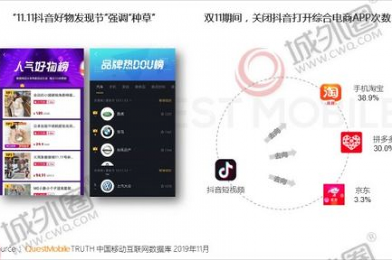 探索抖音平台，发现免费24小时自助下单服务的最新动态，回顾一元获取1000粉丝的惊喜活动，并了解拼多多如何提供低价助力以及抖音用户的真实评论体验。