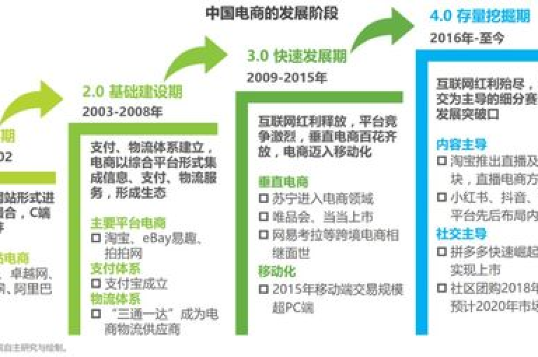 拼多多通过创新的团购模式，为消费者提供了更加便捷、实惠的购物体验。