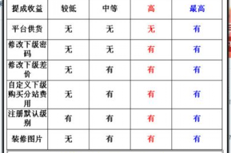 卡盟QQ业务超值优惠，低价促销中。
