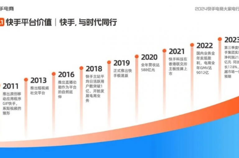 快手平台全天候提供不间断的业务支持，确保用户体验流畅无阻。
